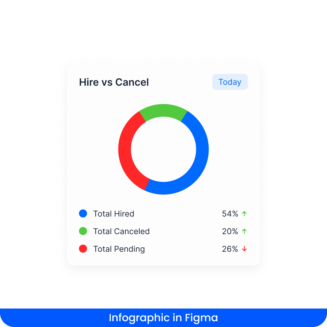 Figma design 3
