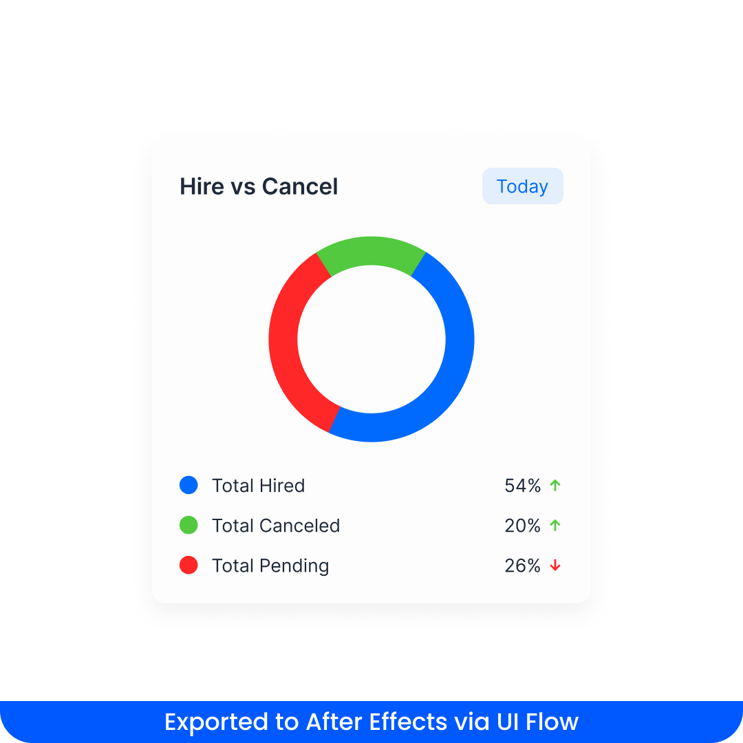 UI Flow export 3